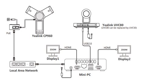 Yealink Zoom Rooms Kit - Matrix VOIP電話系統方案 (香港)