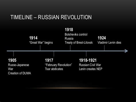 Week 3 - The Russian Revolution