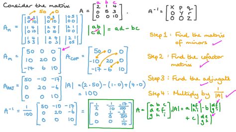 Inverse Matrix Calculator