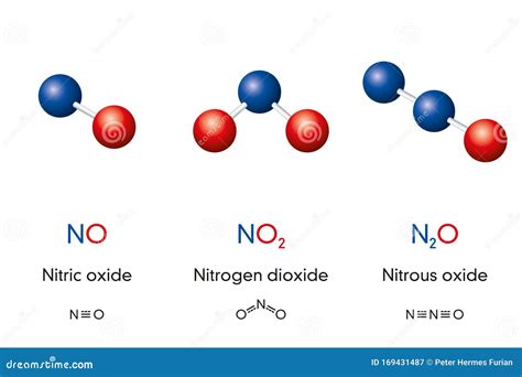 Nitrous oxide - SimranMu