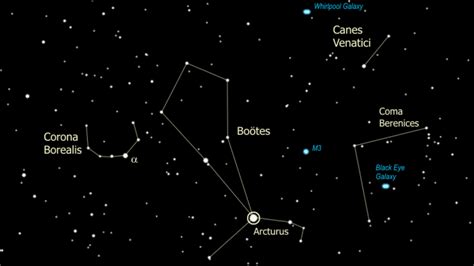 Boötes Constellation - Facts & Features - The Planets