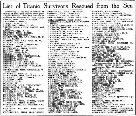 Gallery For > Titanic Survivors List