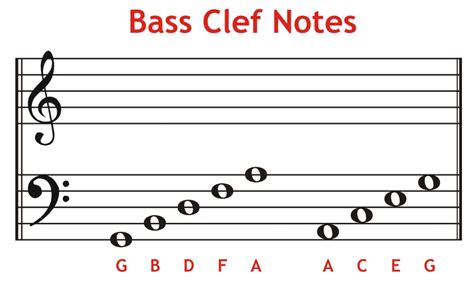 piano notes bass clef – Get Education