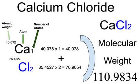 Calcium Chloride (CaCl2) Molecular Weight Calculation - Laboratory Notes