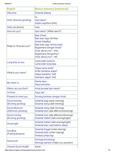 Useful Indonesian Phrases | PDF