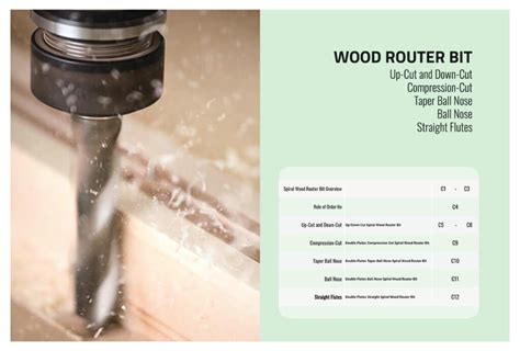 CNC router bits for wood | Profile router bit - Sundi Tools