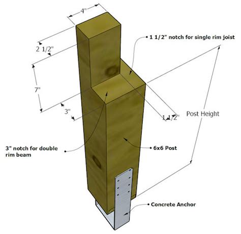 Notching Deck Posts For Beams - The Best Picture Of Beam