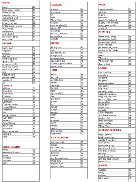 Low Glycemic Index Food Chart List Printable