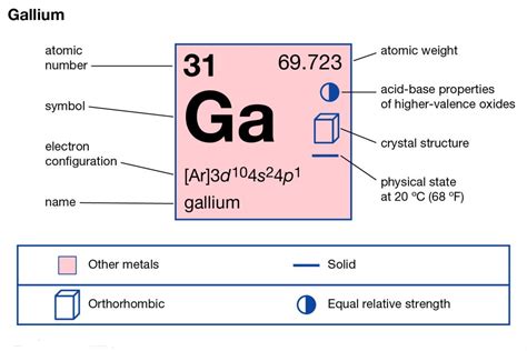 Gallium Electron Configuration (Ga) with Orbital Diagram