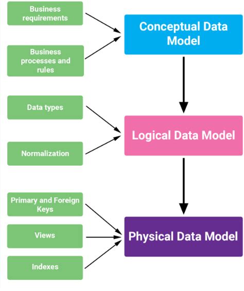 {1, plural, =1 {{Different types of data models} - {CODELIDO}} other ...