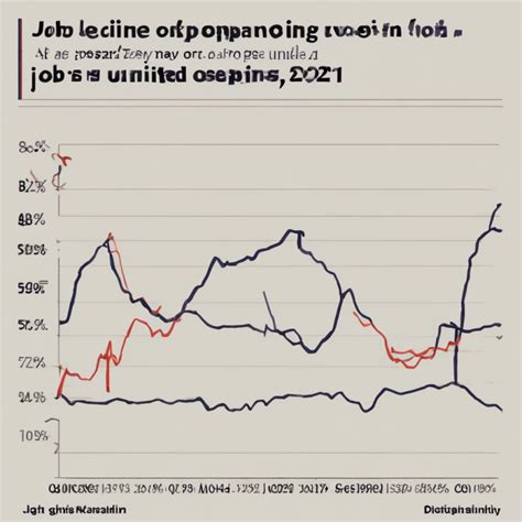 U.S. Job Openings See Steepest Decline Since 2021