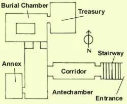 Exploring the Mysterious Tomb of King Tutankhamun