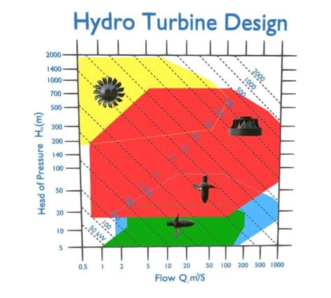 Kaplan Bulb Turbines Explained - saVRee - saVRee