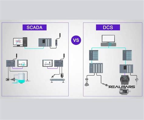 PLC Scada Programming | HMI development | Scada Software Development