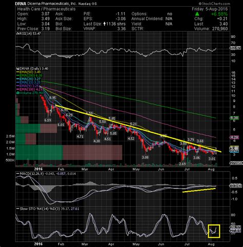 Here is my stock watchlist for Monday - AC Investor Blog