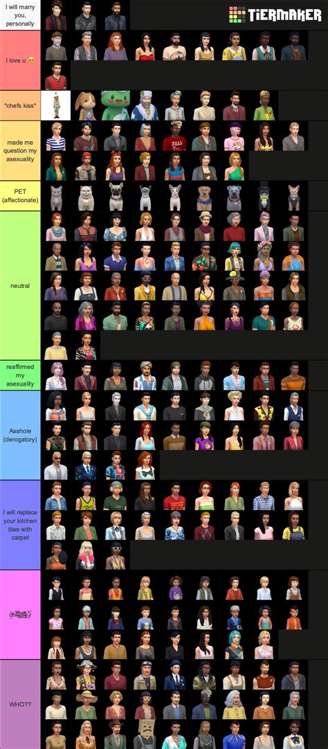 Sims 4 Townies Tier List by me (link in comments) : r/Sims4