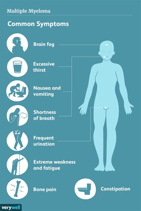 Multiple Myeloma: Signs, Symptoms, and Complications