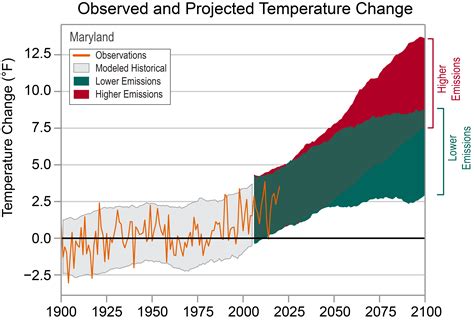 Maryland and the District of Columbia - State Climate Summaries 2022