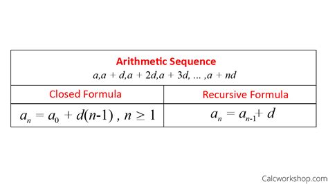 Recursive Formula For Arithmetic Sequence Worksheet - Printable Word ...