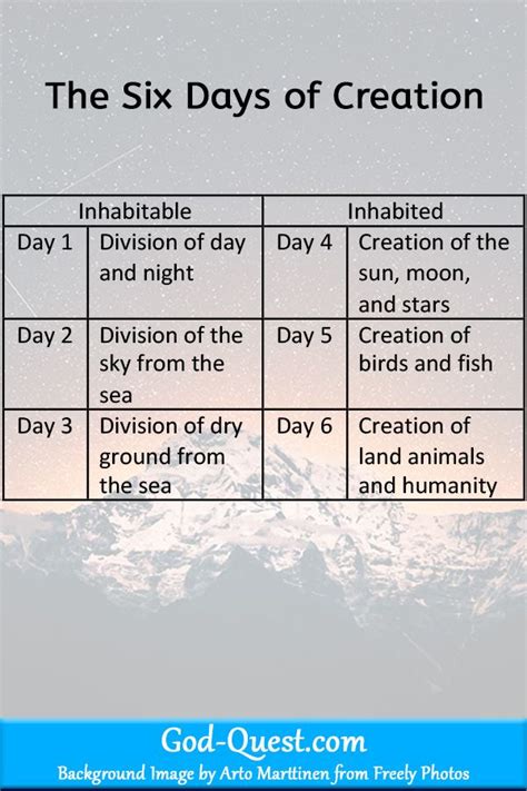 The Six Days of Creation | Bible creation story, Learn the bible, Bible ...