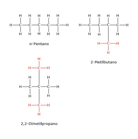 Isomers