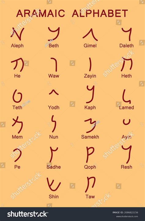 Aramaic Alphabet