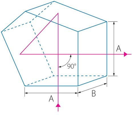 Penta Prism - Prisms - General Optics - Optics