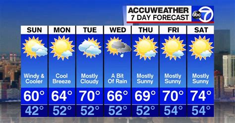 STN New York: STN NY Weather News: Your 7-Day Weather Forecast