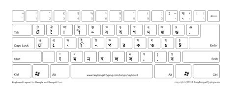 Bijoy bangla keyboard layout download - sagetaia