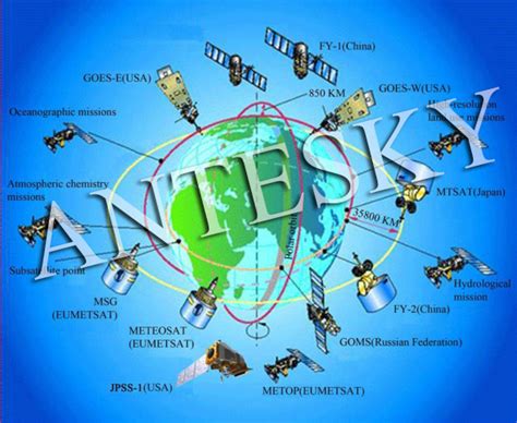 L-band for Weather Satellite Data Receiving System