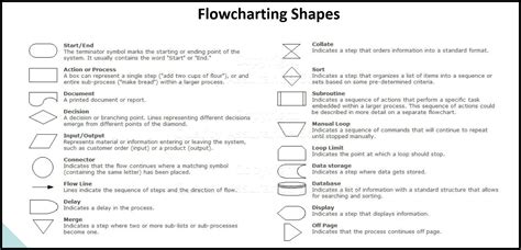 Flow Chart Diagram Shapes Winforms Flowchart Diagram