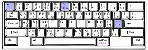 Qwerty Keyboard Layout Diagram