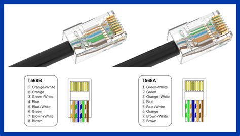 T568a And T568b Wiring Standard Basis And Pinout T568a Vs T5