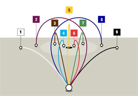 Golf Swing Path Diagram - GESTUWN