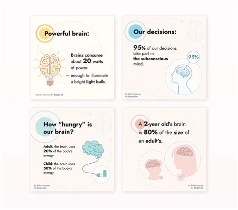 Brain Infographic :: Behance