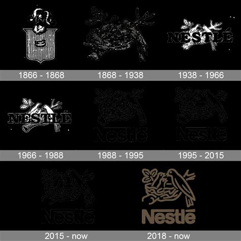 Logo Evolution of The World's Iconic Brands