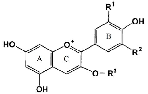 Molecular structure of anthocyanidin | Download Scientific Diagram