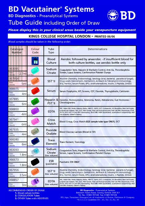 Chart Printable Phlebotomy Order Of Draw