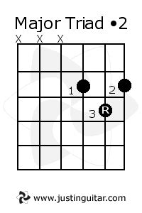 Triad Chords [1/3] | JustinGuitar.com