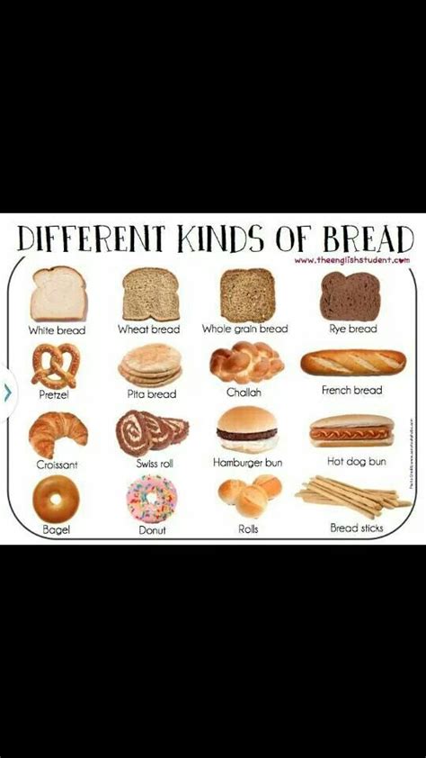 Types of Bread Poster