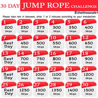 30 Minute Jump rope workout for beginners pdf for Beginner | Easy ...