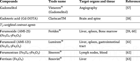 Clinically approved gadolinium-based contrast agents | Download ...