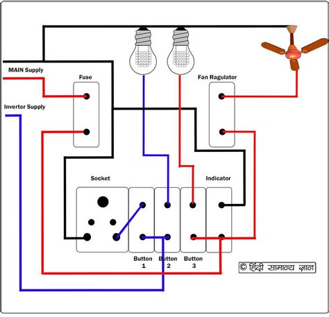 Understanding Socket Wiring: A Visual Diagram