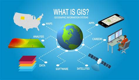 Home - EESC 3750 - Geographic Information Systems - Brooklyn College ...