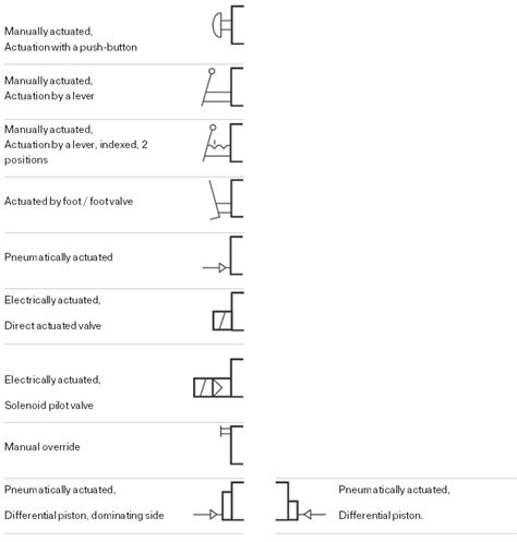 Manual Actuator Symbol at Helen Parnell blog