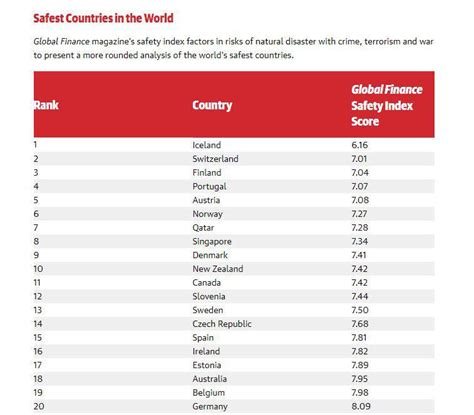 Qatar ranked the safest country in Asia; seventh in the world - Read ...