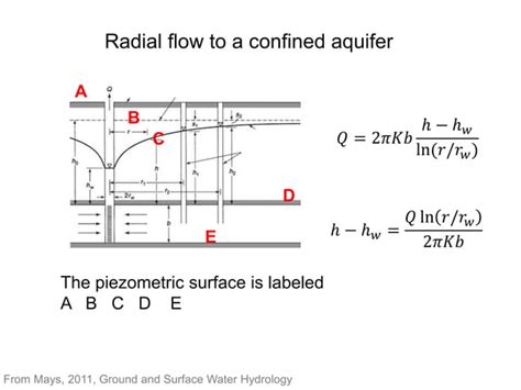 UnconfinedAquifer14.pptx