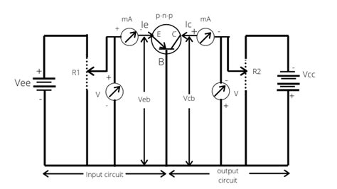 2 types of Common Base Transistor Characteristics