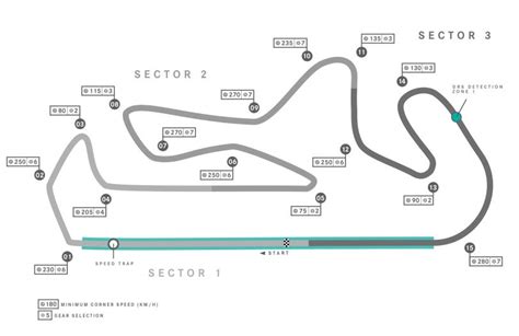 Formula 1 Circuit Maps | F1 Tracks