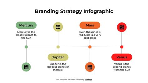 Branding Strategy Infographics